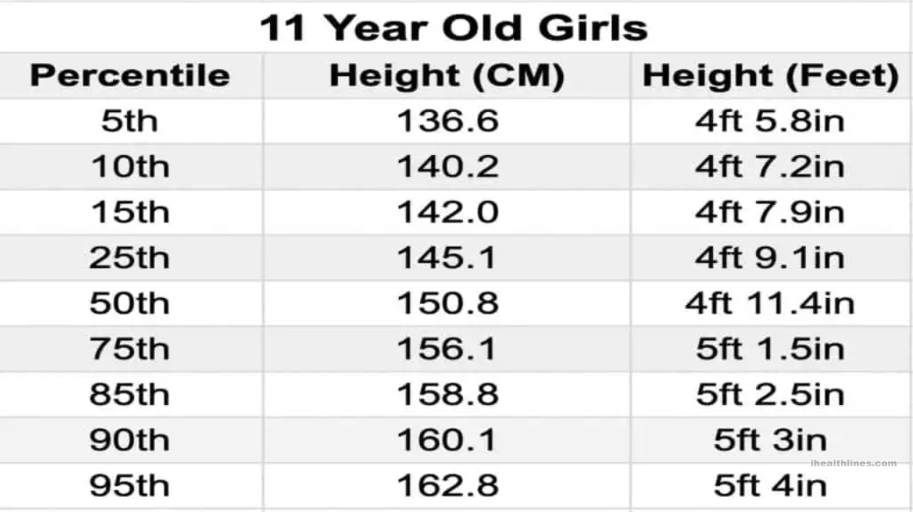 Learn What Is Average Height For 11 Year Old Boys Or Girls 