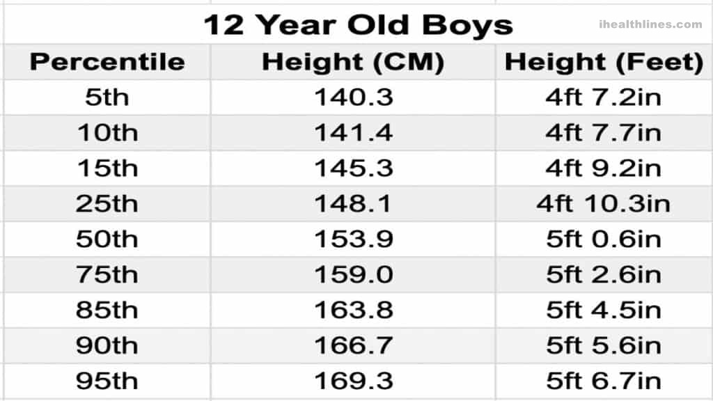 Learn The Average Height for a 12 Year Old (Boy and Girl)