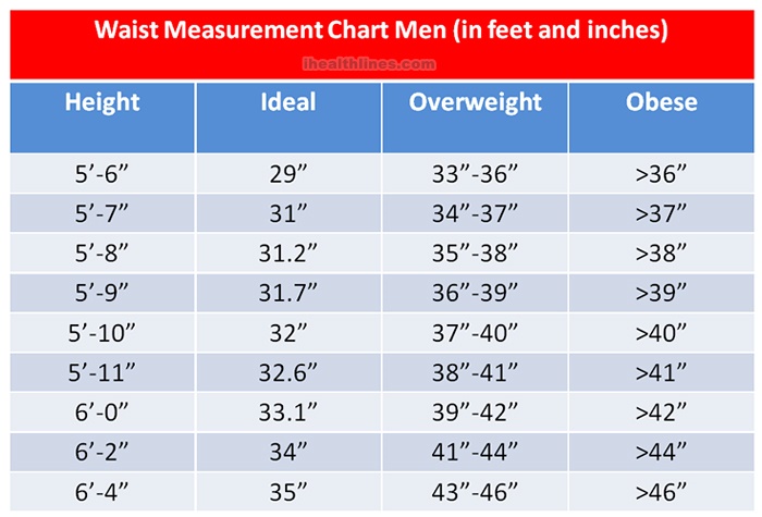 55 Kg Waist Size